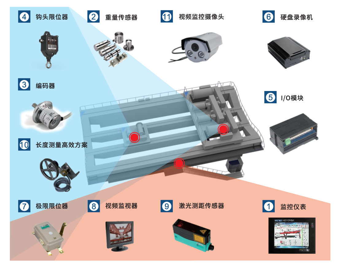 冶金、鑄造起重機(jī)安全監(jiān)控管理系統(tǒng)