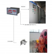 橋機、門機、啟閉機開度儀監(jiān)控