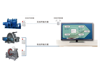 錨機(jī)、絞纜機(jī)監(jiān)測(cè)系統(tǒng)