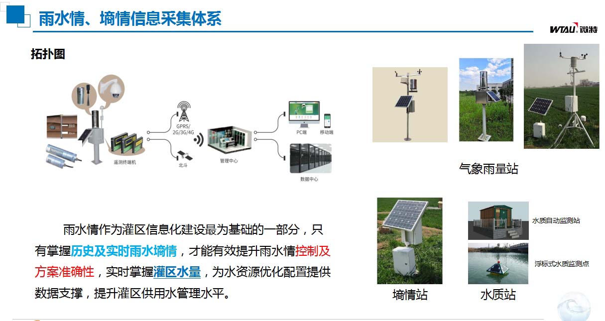 灌區(qū)信息化建設(shè)雨水情、墑情信息采集體系.jpg