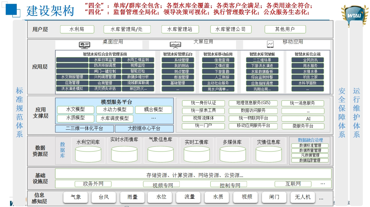 建設(shè)架構(gòu).jpg