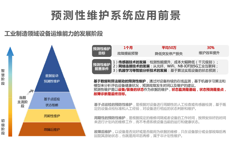 起重機(jī)預(yù)測(cè)性維護(hù)系統(tǒng)數(shù)字運(yùn)維平臺(tái)